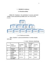 Referāts 'Darba vadīšana', 8.