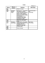 Paraugs 'Разработка тура и расчет стоимости туристского продукта', 15.