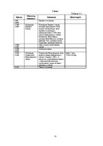 Paraugs 'Разработка тура и расчет стоимости туристского продукта', 16.