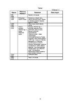 Paraugs 'Разработка тура и расчет стоимости туристского продукта', 18.