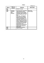 Paraugs 'Разработка тура и расчет стоимости туристского продукта', 19.