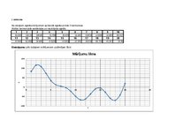 Paraugs 'Paraugs', 1.