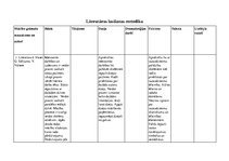 Konspekts 'Literatūras metodika sākumskolā', 1.