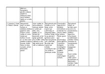 Konspekts 'Literatūras metodika sākumskolā', 2.