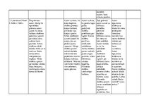 Konspekts 'Literatūras metodika sākumskolā', 3.
