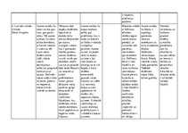 Konspekts 'Literatūras metodika sākumskolā', 4.