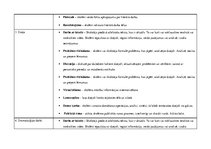 Konspekts 'Literatūras metodika sākumskolā', 7.