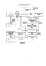 Prakses atskaite 'Отчёт по практике', 17.