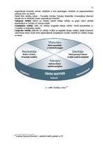 Referāts 'Personāla vadītāja loma un kompetence', 12.