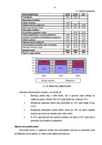 Diplomdarbs 'Uzņēmuma SIA "Med Pro Inc" finansiālās darbības analīze un pilnveidošana', 18.