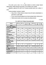 Diplomdarbs 'Uzņēmuma SIA "Med Pro Inc" finansiālās darbības analīze un pilnveidošana', 19.