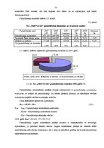 Diplomdarbs 'Uzņēmuma SIA "Med Pro Inc" finansiālās darbības analīze un pilnveidošana', 23.