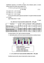 Diplomdarbs 'Uzņēmuma SIA "Med Pro Inc" finansiālās darbības analīze un pilnveidošana', 32.