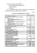 Diplomdarbs 'Uzņēmuma SIA "Med Pro Inc" finansiālās darbības analīze un pilnveidošana', 35.