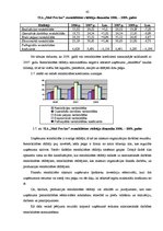 Diplomdarbs 'Uzņēmuma SIA "Med Pro Inc" finansiālās darbības analīze un pilnveidošana', 42.