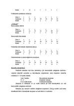 Diplomdarbs 'Pedagogu ar 10 gadu un 25 gadu darba stāžu emocionālās izdegšanas līmeņu atšķirī', 43.