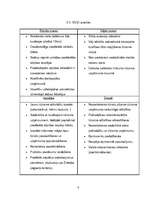 Biznesa plāns 'Biznesa plāns tūrisma uzņēmumam "Blanko"', 8.