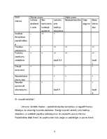 Biznesa plāns 'Biznesa plāns tūrisma uzņēmumam "Blanko"', 9.