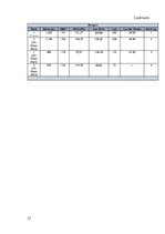 Prakses atskaite 'Prakses atskaite', 27.