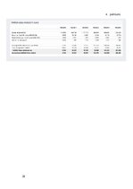 Prakses atskaite 'Prakses atskaite', 28.