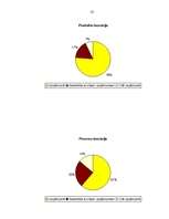 Diplomdarbs 'Tautsaimniecības izaugsme un inovāciju attīstība Latvijā', 23.