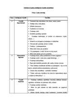 Konspekts 'Gārdnera septiņu inteliģences kanālu atraisīšana', 1.