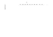 Referāts 'Valsts sociālās apdrošināšanas obligātās iemaksas', 32.