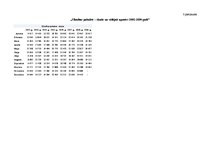 Referāts 'Valsts sociālās apdrošināšanas obligātās iemaksas', 54.