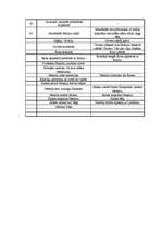 Konspekts 'Čārlzs Dikenss "Olivers Tvists"', 5.