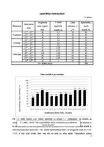Referāts 'Ēdināšanas uzņēmuma tehnoloģiskā procesa norises dokumentu izstrāde', 8.