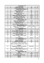Referāts 'Ēdināšanas uzņēmuma tehnoloģiskā procesa norises dokumentu izstrāde', 12.