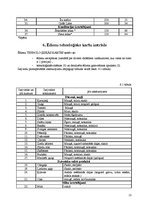 Referāts 'Ēdināšanas uzņēmuma tehnoloģiskā procesa norises dokumentu izstrāde', 13.