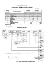 Referāts 'Ēdināšanas uzņēmuma tehnoloģiskā procesa norises dokumentu izstrāde', 14.