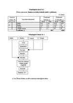 Referāts 'Ēdināšanas uzņēmuma tehnoloģiskā procesa norises dokumentu izstrāde', 15.