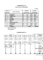 Referāts 'Ēdināšanas uzņēmuma tehnoloģiskā procesa norises dokumentu izstrāde', 16.