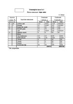 Referāts 'Ēdināšanas uzņēmuma tehnoloģiskā procesa norises dokumentu izstrāde', 18.