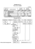 Referāts 'Ēdināšanas uzņēmuma tehnoloģiskā procesa norises dokumentu izstrāde', 20.