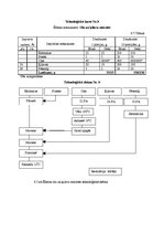 Referāts 'Ēdināšanas uzņēmuma tehnoloģiskā procesa norises dokumentu izstrāde', 21.