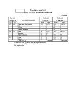 Referāts 'Ēdināšanas uzņēmuma tehnoloģiskā procesa norises dokumentu izstrāde', 22.