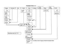 Referāts 'Ēdināšanas uzņēmuma tehnoloģiskā procesa norises dokumentu izstrāde', 23.