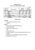 Referāts 'Ēdināšanas uzņēmuma tehnoloģiskā procesa norises dokumentu izstrāde', 25.