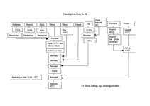 Referāts 'Ēdināšanas uzņēmuma tehnoloģiskā procesa norises dokumentu izstrāde', 27.