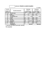 Referāts 'Ēdināšanas uzņēmuma tehnoloģiskā procesa norises dokumentu izstrāde', 28.