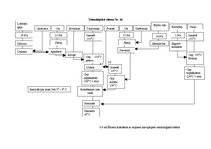 Referāts 'Ēdināšanas uzņēmuma tehnoloģiskā procesa norises dokumentu izstrāde', 29.