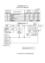 Referāts 'Ēdināšanas uzņēmuma tehnoloģiskā procesa norises dokumentu izstrāde', 31.