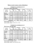Referāts 'Ēdināšanas uzņēmuma tehnoloģiskā procesa norises dokumentu izstrāde', 32.