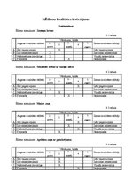 Referāts 'Ēdināšanas uzņēmuma tehnoloģiskā procesa norises dokumentu izstrāde', 33.