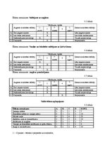 Referāts 'Ēdināšanas uzņēmuma tehnoloģiskā procesa norises dokumentu izstrāde', 34.