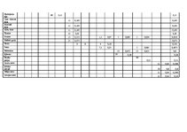 Referāts 'Ēdināšanas uzņēmuma tehnoloģiskā procesa norises dokumentu izstrāde', 38.