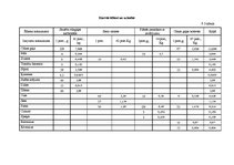 Referāts 'Ēdināšanas uzņēmuma tehnoloģiskā procesa norises dokumentu izstrāde', 39.
